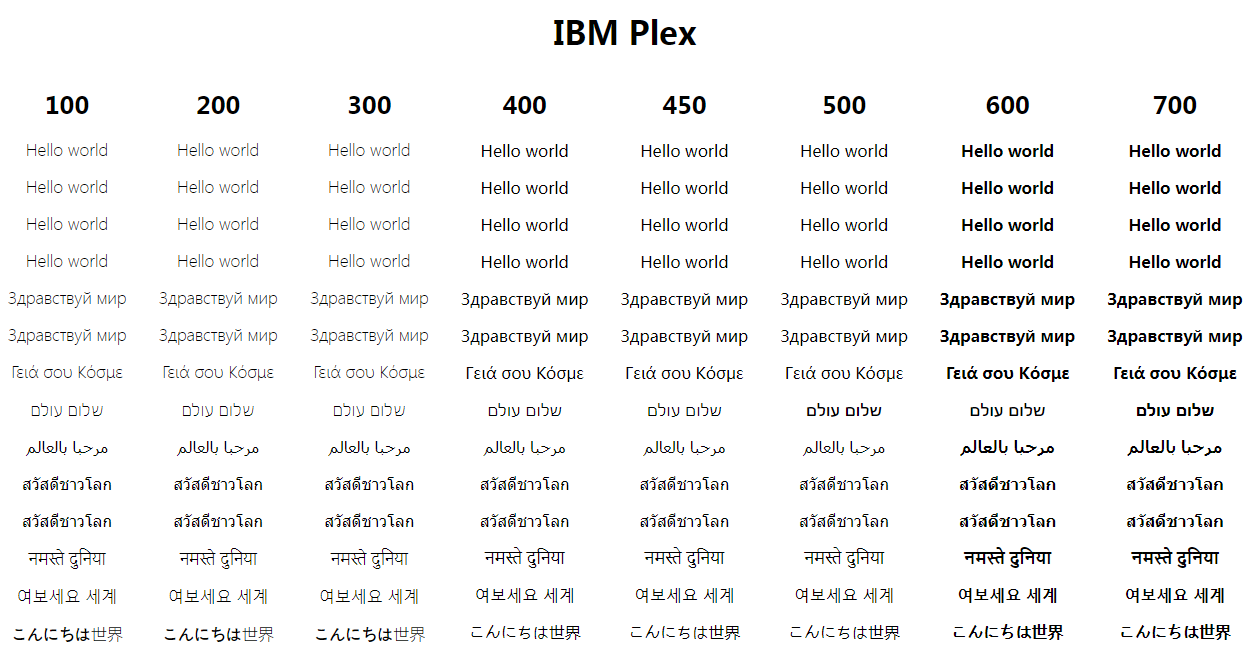免费开源字体 IBM Plex Sans TC免费商用下载（完整版下载）