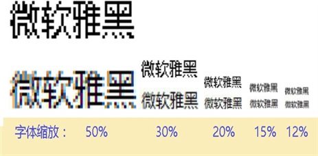 你不知道的“微软雅黑”：真正一字千金